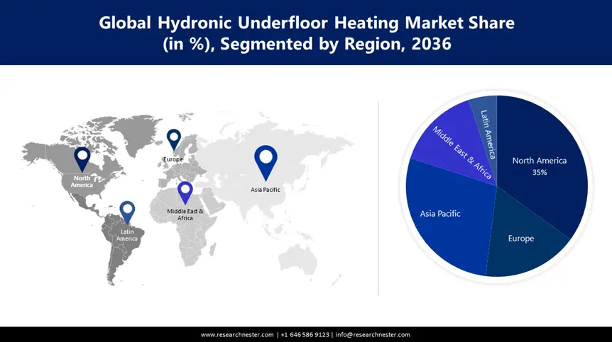 Hydronic Underfloor Heating Market Share